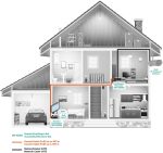 Internet a través de cable coaxial