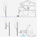 Comparativa de antenas Wifi / GSM de largo alcance